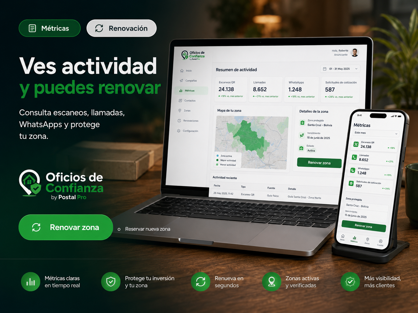 Panel anunciante con métricas, llamadas, WhatsApps y renovación de zona