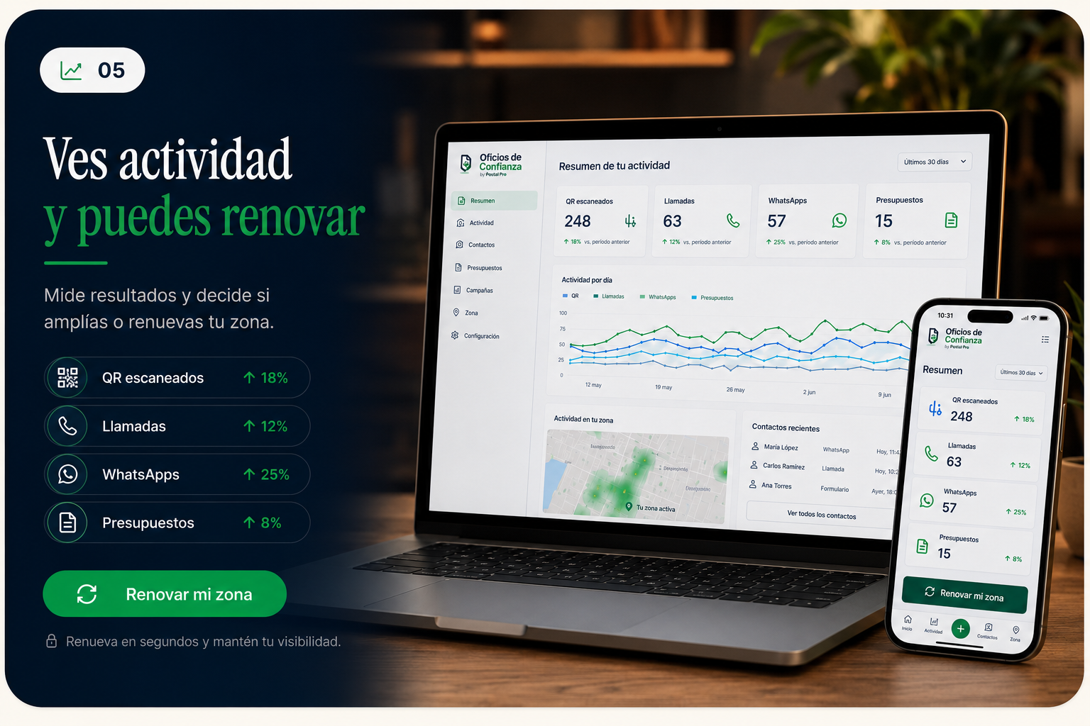 Panel de actividad con métricas y renovación de zona
